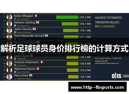 解析足球球员身价排行榜的计算方式