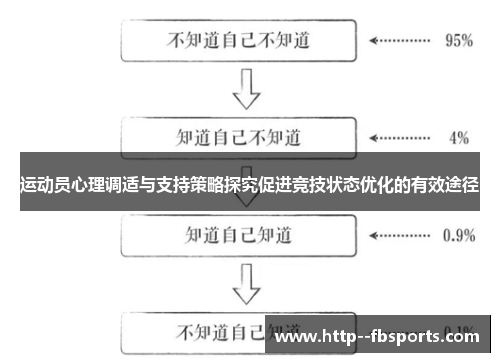 运动员心理调适与支持策略探究促进竞技状态优化的有效途径 运动员心理调适与支持策略探究促进竞技状态优化的有效途径