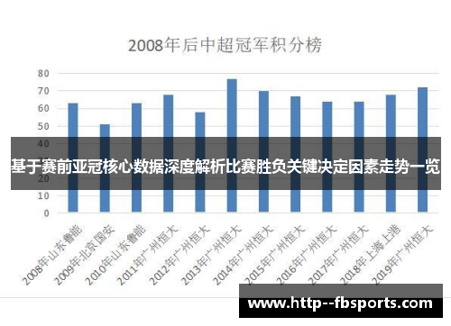 基于赛前亚冠核心数据深度解析比赛胜负关键决定因素走势一览